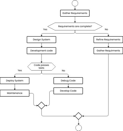 Flowchart: Predbežné vyšetrenia a výber darcu