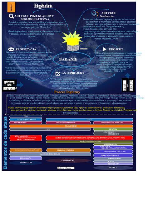 Infografika: Etapy oplodnenia a implantácie