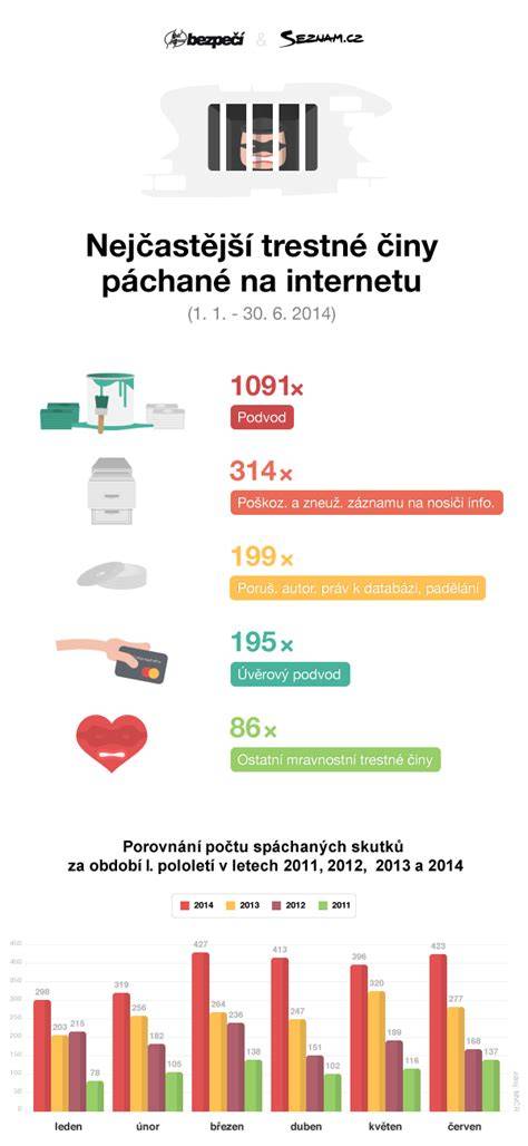 Infografika: Trestné činy odloženia a opustenia dieťaťa na Slovensku