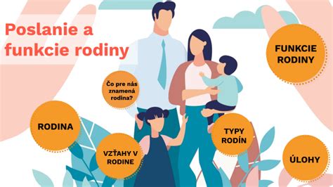 Infografika: Funkcie rodiny a ich vzťahy