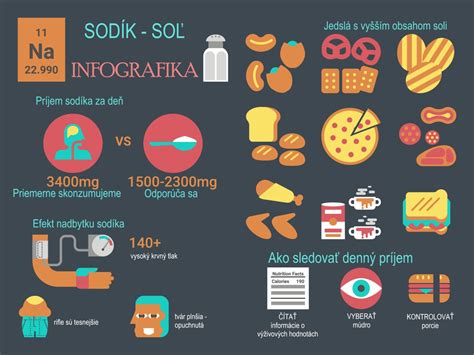 Infografika: nadmerný vs. optimálny príjem soli a jeho dopady na zdravie