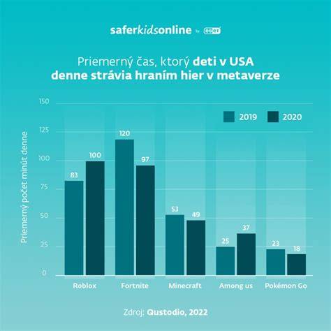 Infografika: Vývoj detí, vývinový trojuholník a vekové potreby