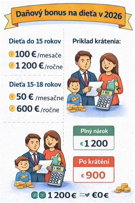 Daňový bonus na dieťa: podmienky nároku pre osobu starajúcu sa o dieťa do 6 rokov