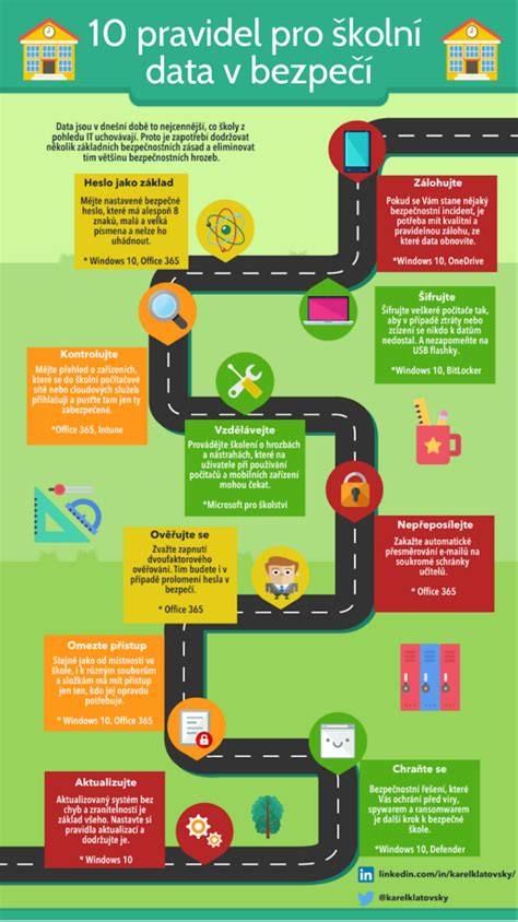 Infografika: riziká a bezpečné praktiky otužovania detí