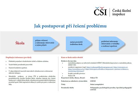 infografika-reťazový-pôrod-a-postup