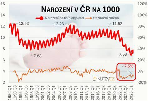 graf_plodnost_neovulacia.png