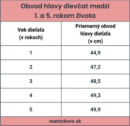 Graf: Pravdepodobnosť počatia podľa veku ženy