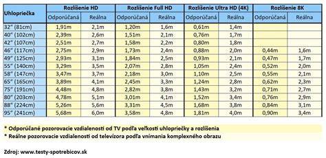 Infografika: Plodné okno a jeho variácie podľa dĺžky cyklu