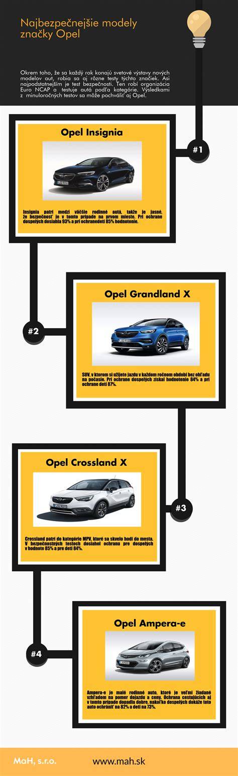Infografika: SOS a modely stredových intervalov