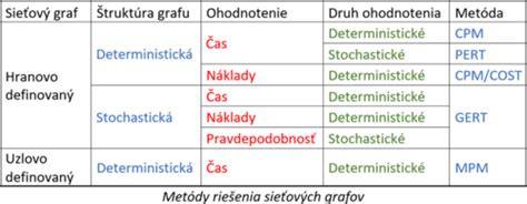 Grafy spoľahlivosti Pearlovho indexu podľa metódy