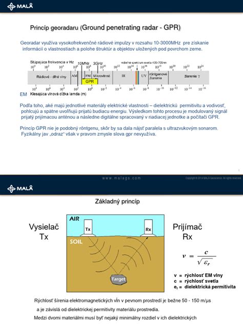 Infografika: Schéma fungovania ovulačných prúžkov a LH hormónu