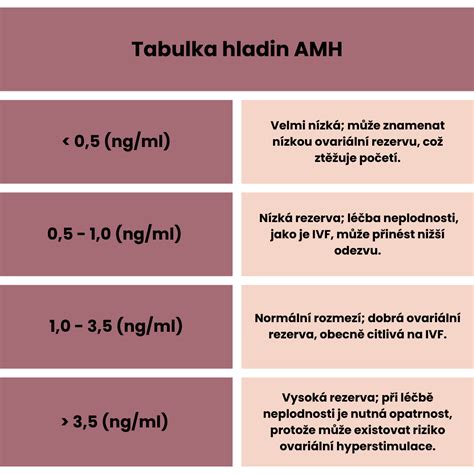 Infografika: LH - signál pre ovuláciu a okno plodnosti