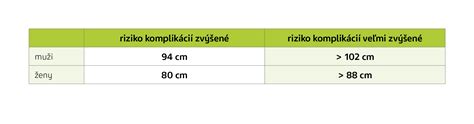 Infografika: Porovnanie veľkostí plienok Pampers a obvodu pása