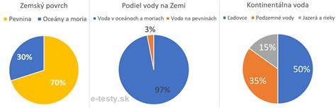 Graf: Podiel vody a chemikálií v Aqua Pure utierkach