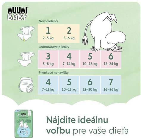 Infografika: prijatie nohavičkových plienok - veľkosť, padnutie, absorbcia