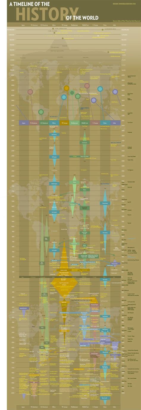 Timeline: História hlavných značiek plienok