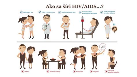 Infografika: Ako sa šíri varicella-zoster a kde sa aktivuje v tele