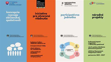 Infografika: model vzťahov elít a verejnosti v občianskej spoločnosti