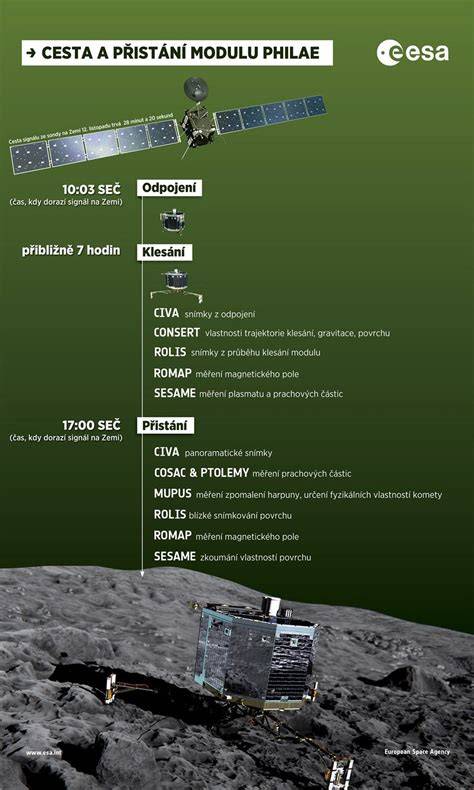Infografika: Cesta Pavla Čekana a hlavné míľniky kariéry