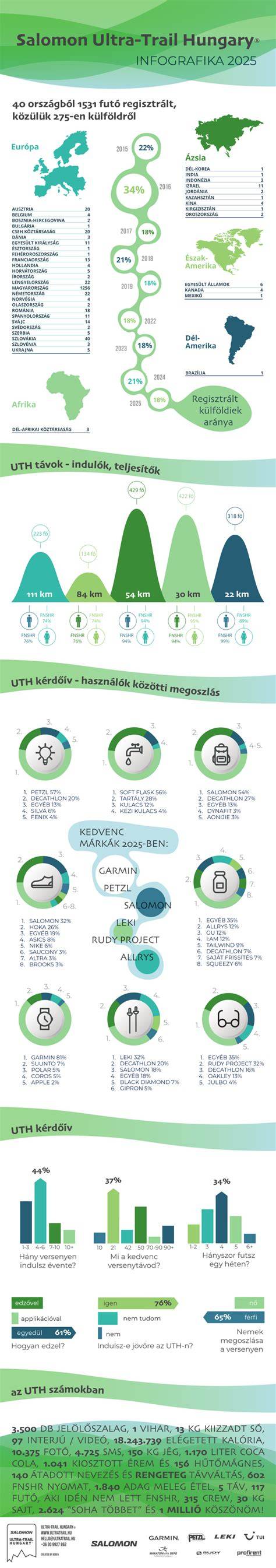 Infografika: Ceste vzdelania Patrika Veselého a hlavné diely