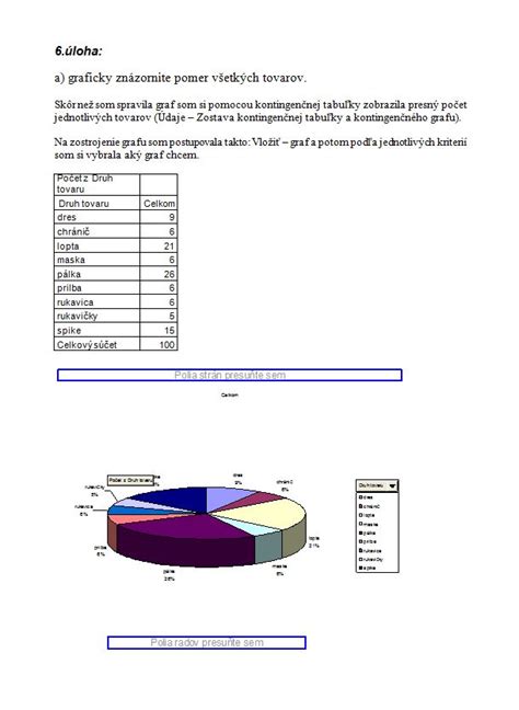 Grafické znázornenie percentuálneho zastúpenia najčastejších materinských jazykov na Slovensku