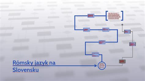 Materinský jazyk na Slovensku: Prehľad a štatistiky