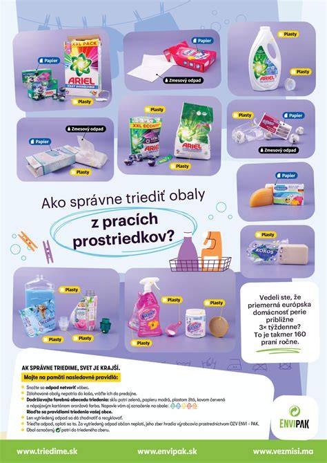 Infografika: Porovnanie zloženia a účinnosti pracích prostriedkov na Slovensku a v zahraničí