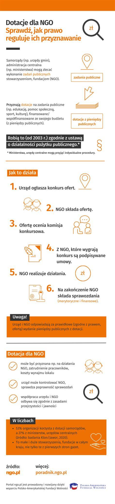 Infografika: Formy Pestrecu a ich použitie