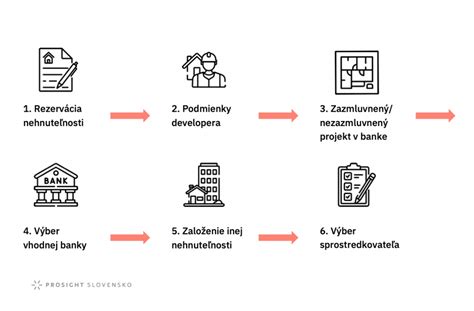 Infografika administratívnych krokov po pôrode