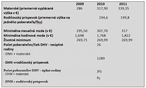 Porovnanie materských dávok