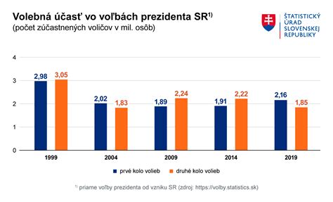 Graf dosiahnutých výsledkov: redukcia chĺpkov po 3 ošetreniach