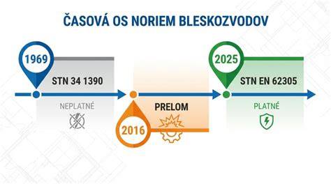 Infografika: časová os vzniku a reakcií na Silvester 68