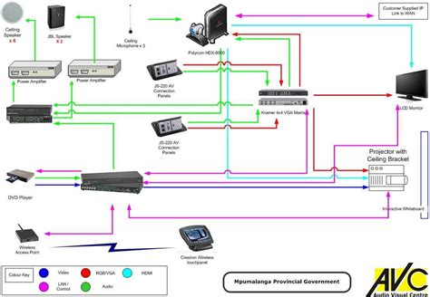 Diagram: Rozdelenie typov pestúnok (audio, video, dychový monitor)