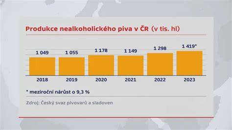 Infografika o energetickej hodnote piva a rozdieloch medzi druhmi piva