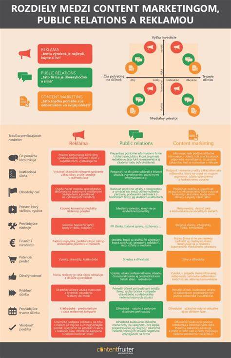 Infografika: Základné rozdiely medzi Shettlesovou metódou a Whelan metódou