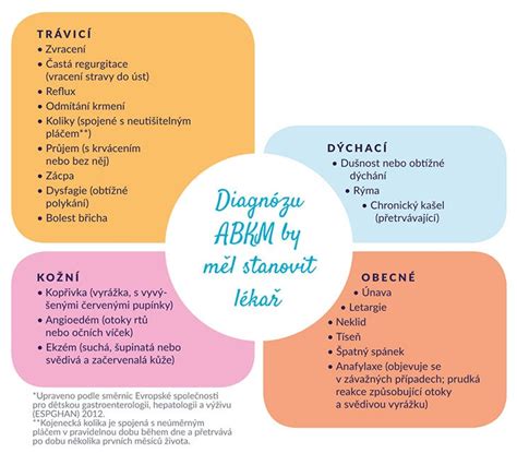 Alergia na bielkovinu kravského mlieka