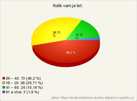 Graf: emocionálny dopad hudby na deti