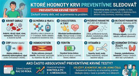 Infografika: Prehľad metód určovania pohlavia - ultrazvuk, krvné testy, amniocentéza, CVS