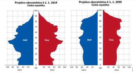 Súpis udalostí a demografický vývoj v obci Lieskovec v rokoch 1934-1937