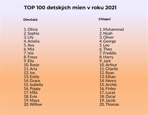 Najpopulárnejšie dievčenské mená na Slovensku