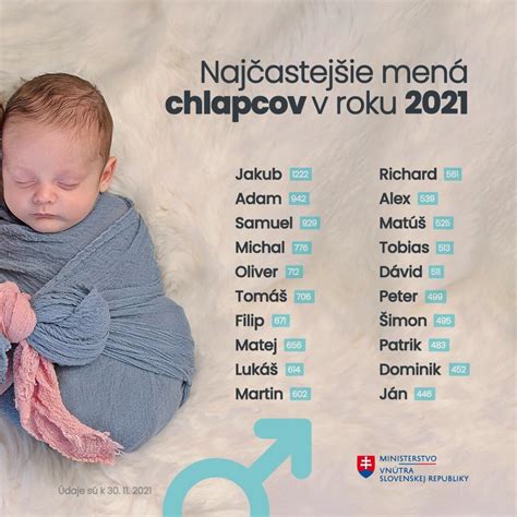 Najpopulárnejšie chlapčenské mená na Slovensku