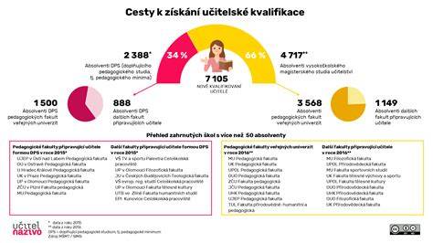 Infografika: Cesty liečby intoxikácie dieťaťa a finančné dopady