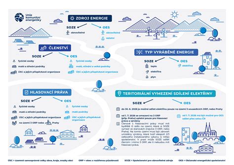 Infografika: Energetické potreby plavca a rozloženie makroživín