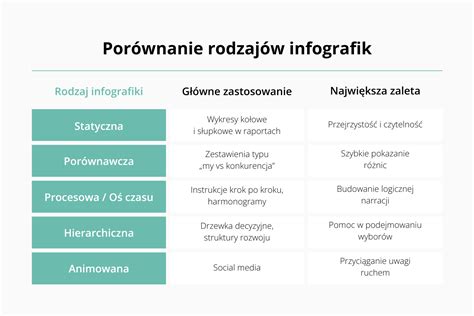Infografika: Príznaky plodnosti a typy metód PPR