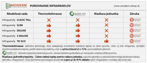 Tabuľka porovnania metód plodnosti