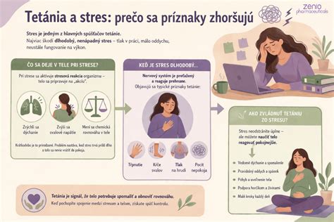 Infografika: Ako funguje plesňová alergia a čo robiť pri podozrení