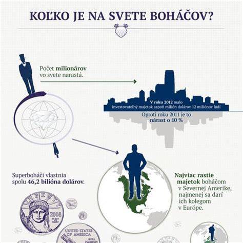 Infografika: postup zužovania a zakončenia čiapky