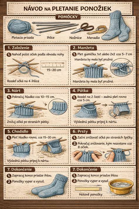 Infografika: Základný postup pletenia ponožiek na kruhových ihliciach