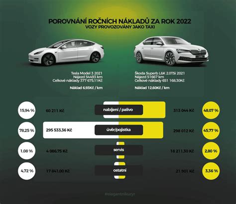 Infografika: Porovnanie nákladov a ekologických dopadov medzi látkovými a jednorazovými plienkami