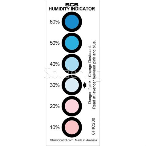 Infografika: Ako fungujú absorpčné kanáliky a indikátor vlhkosti